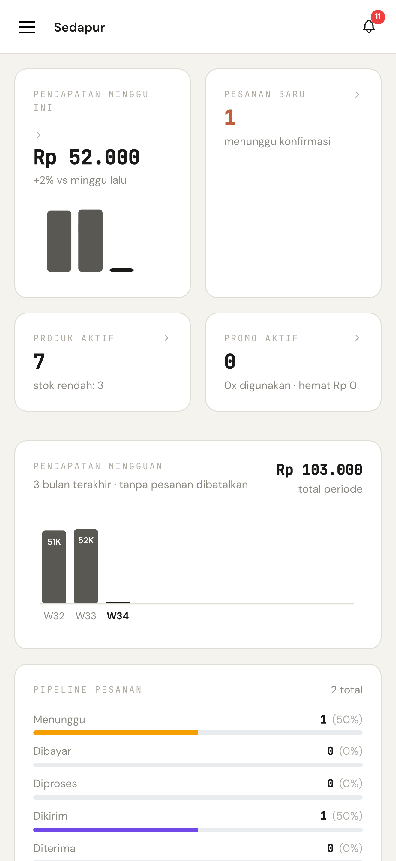 Demo mobile dashboard Sedapur di eTalase